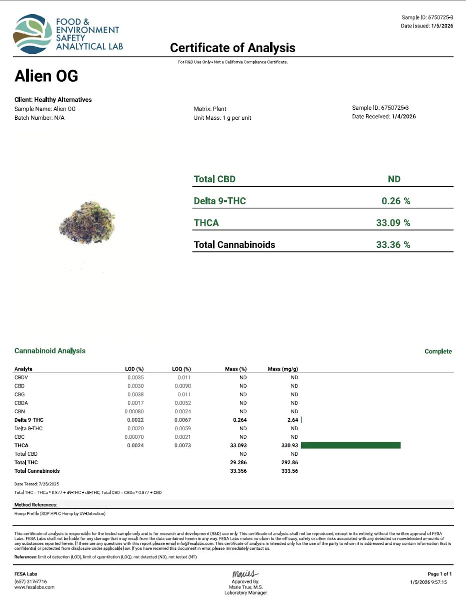 Alien OG - KannabeastSupplements