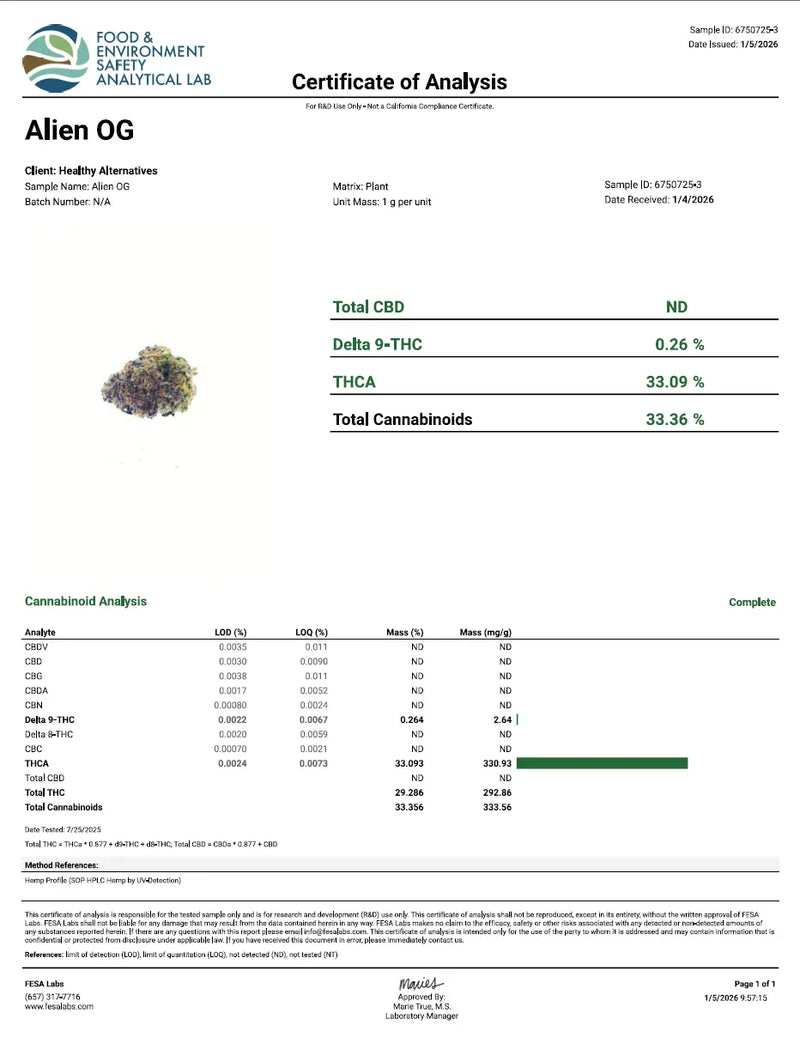 Alien OG - KannabeastSupplements