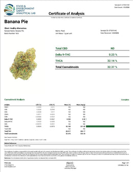 Banana Pie - KannabeastSupplements
