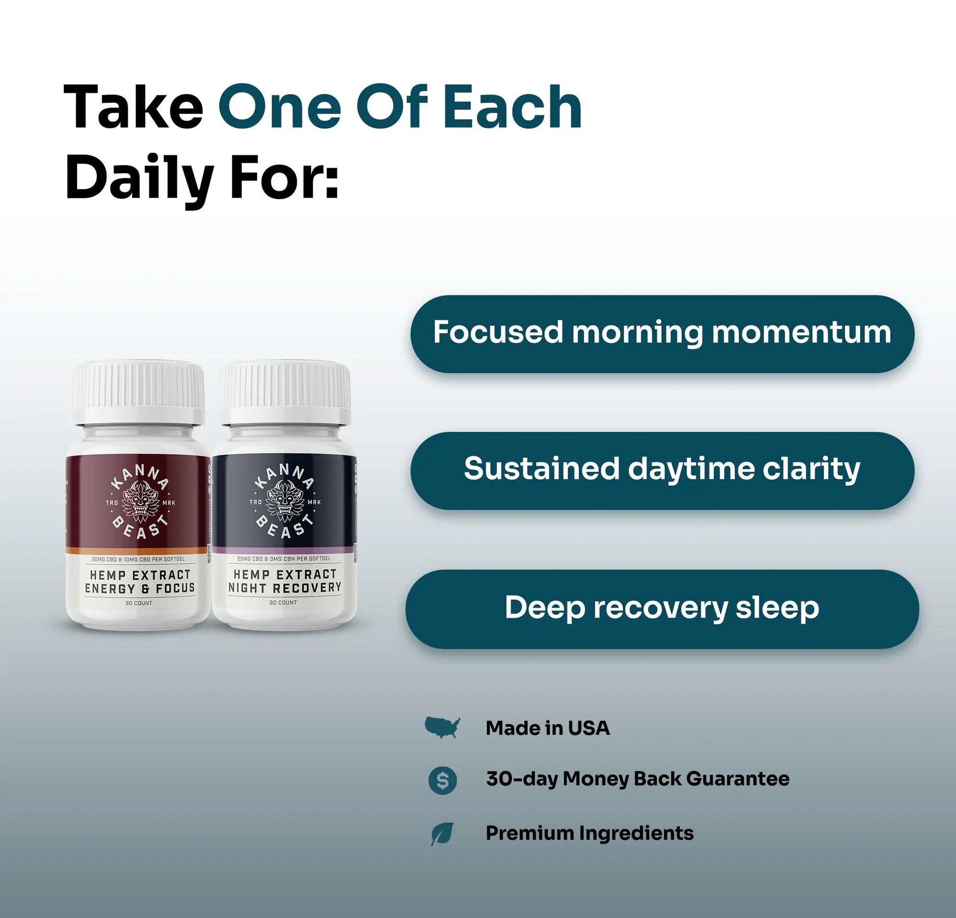 Day and Night Bundle - KannabeastSupplements