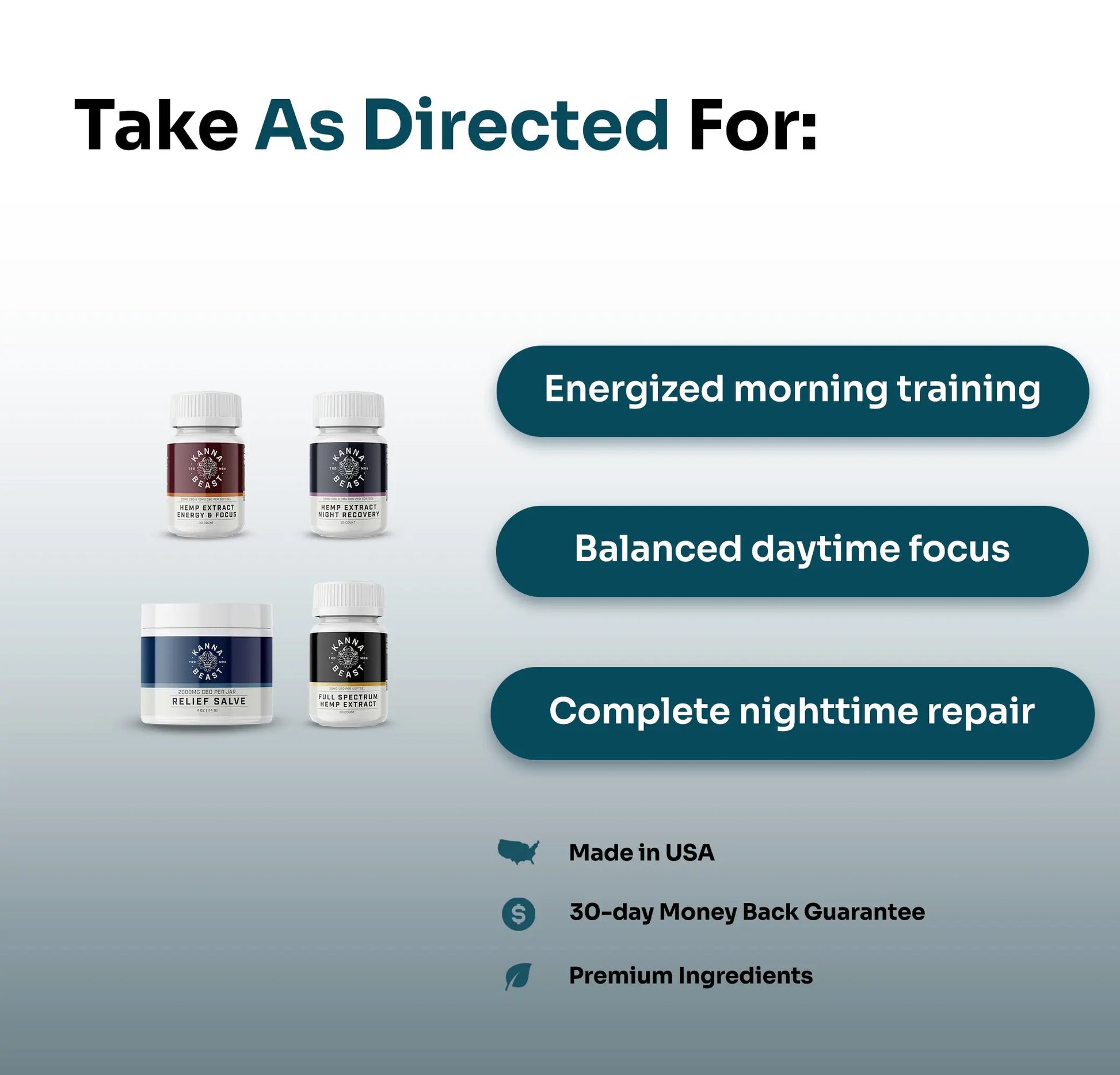 CBD Athletic Recovery Bundle usage guide showing four Kanna Beast products with benefits: Energy & Focus for energized morning training, Night Recovery for balanced daytime focus, Relief Salve for complete nighttime repair, and Full Spectrum extract, highlighting Made in USA, 30-day money back guarantee, and premium ingredients