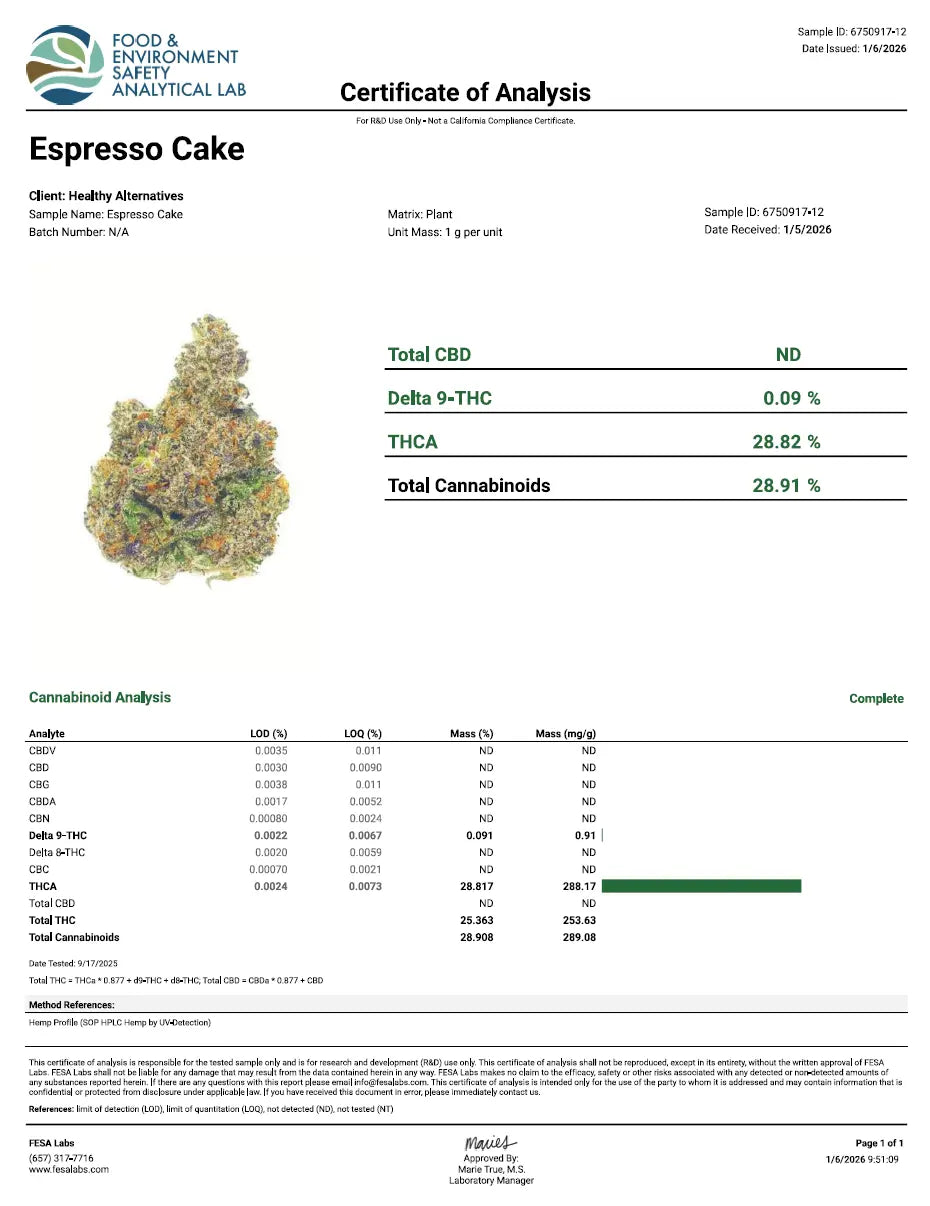 Espresso Cake - KannabeastSupplements