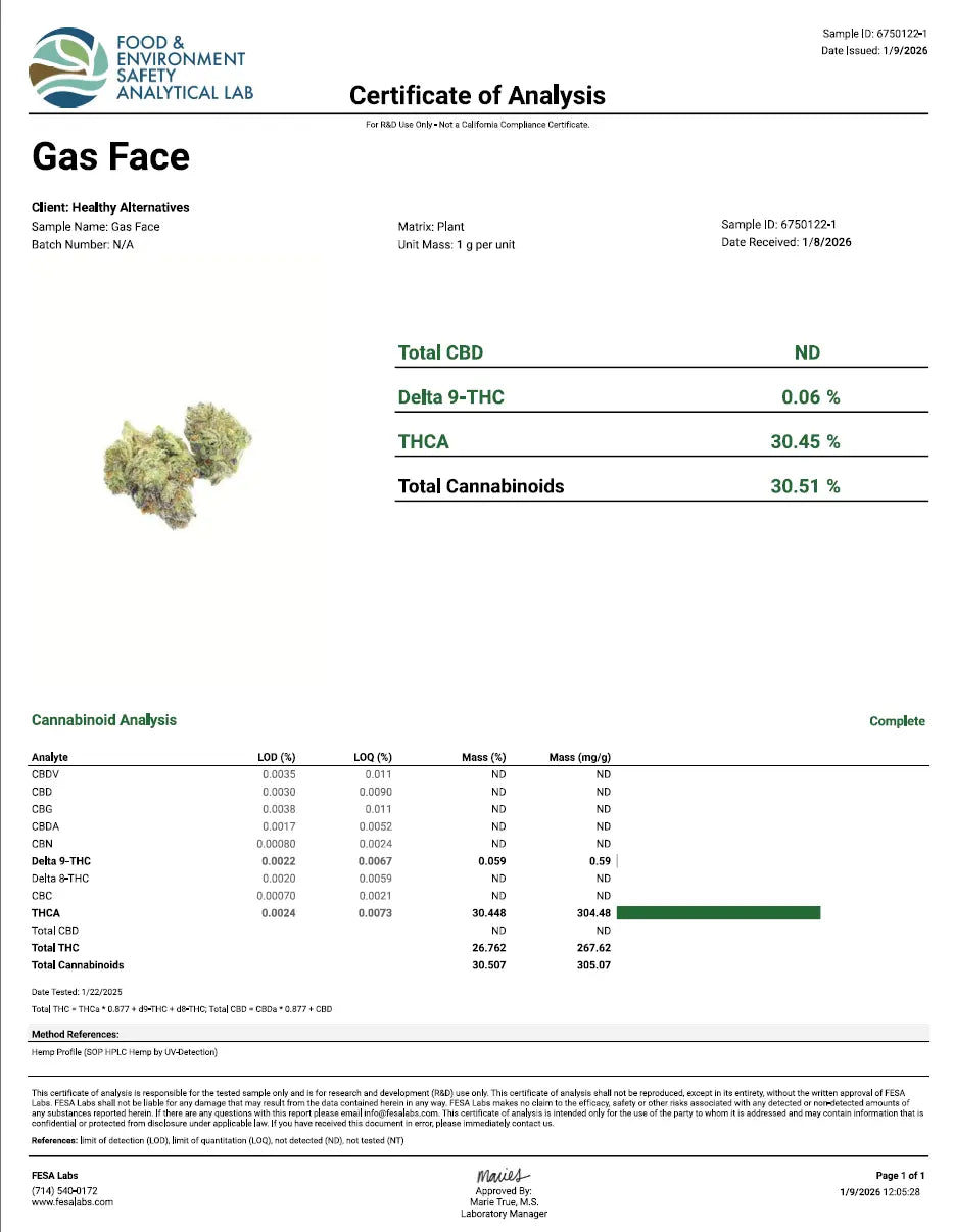Gas Face - KannabeastSupplements