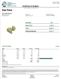 Gas Face - KannabeastSupplements