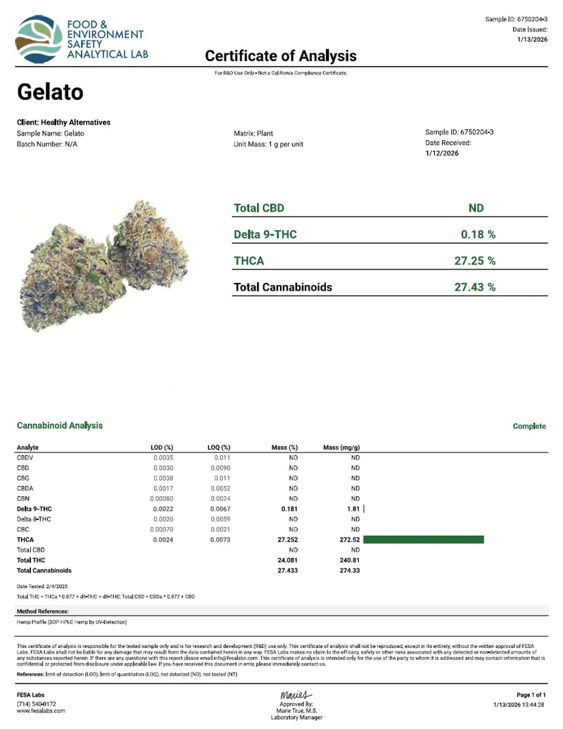 Gelato - KannabeastSupplements