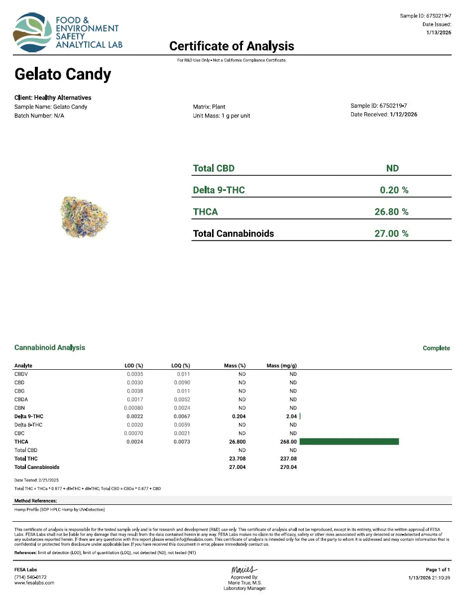 Gelato Candy - KannabeastSupplements
