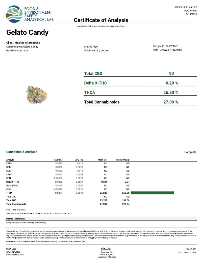 Gelato Candy - KannabeastSupplements