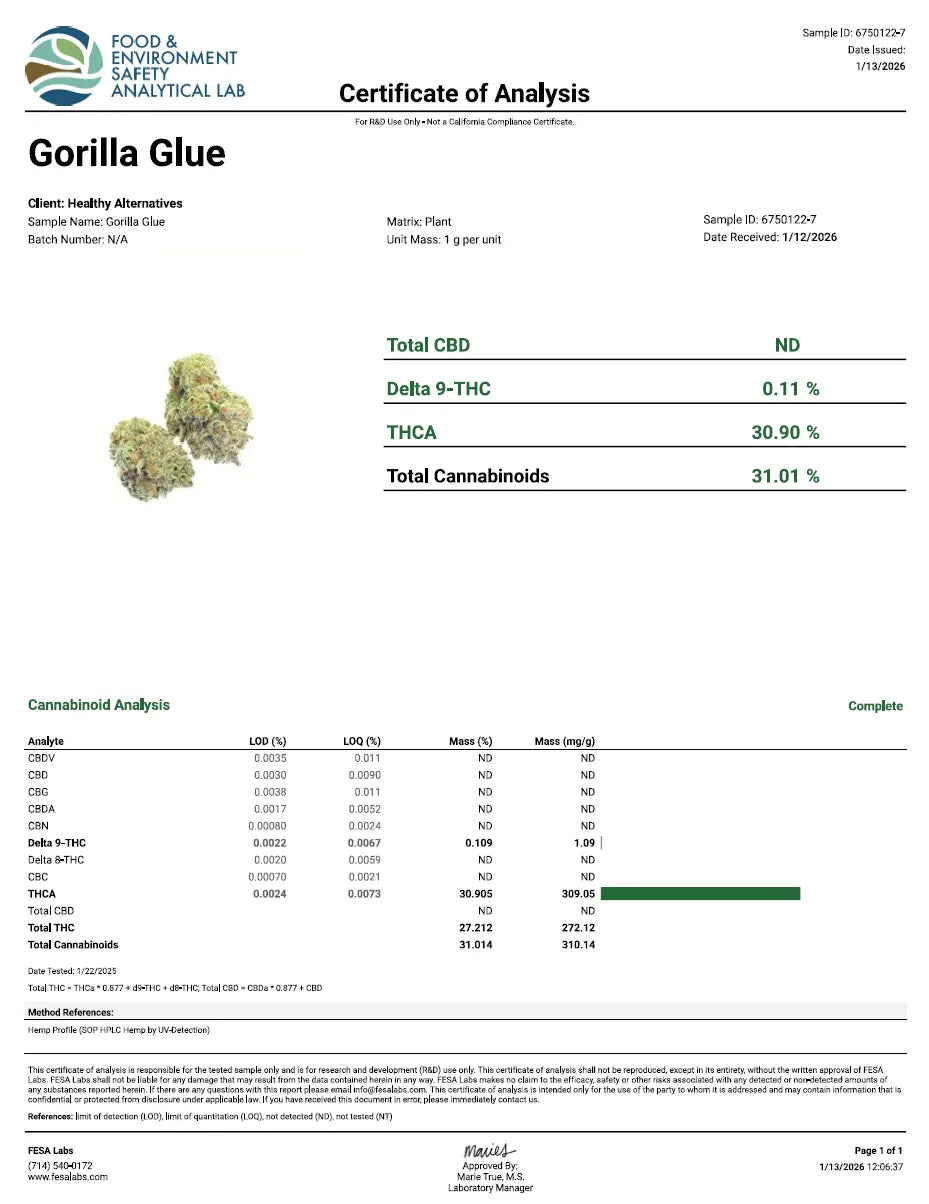 Gorilla Glue Certificate of Analysis