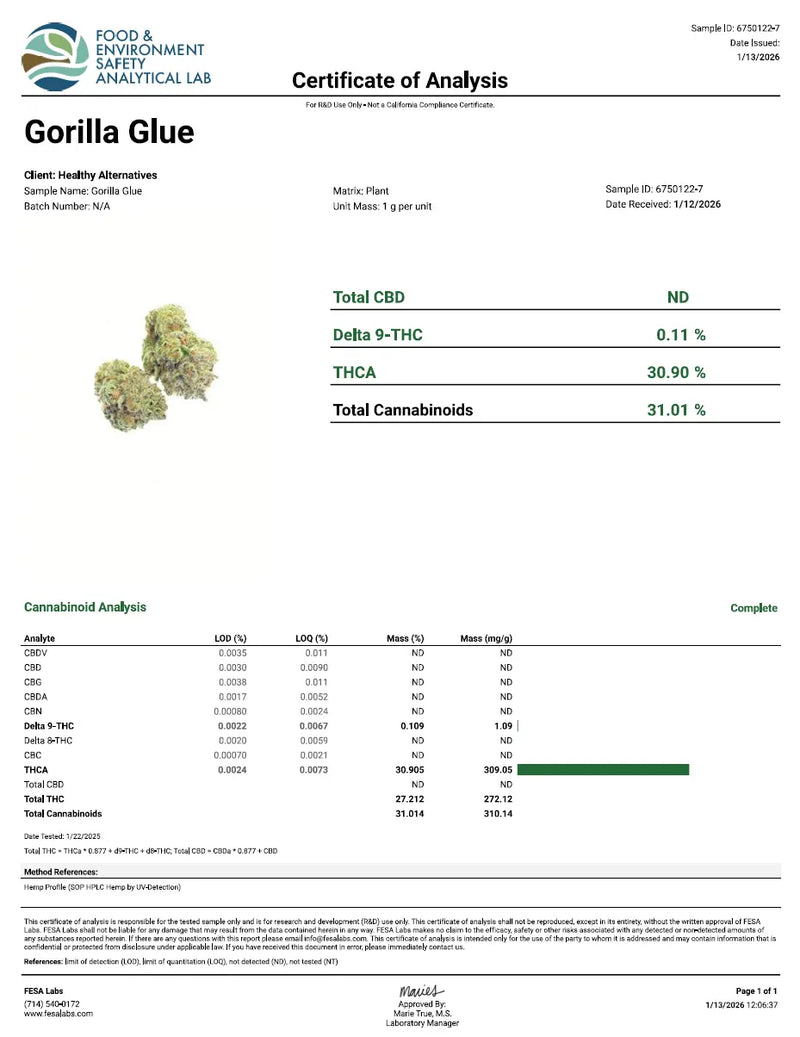 Gorilla Glue - KannabeastSupplements