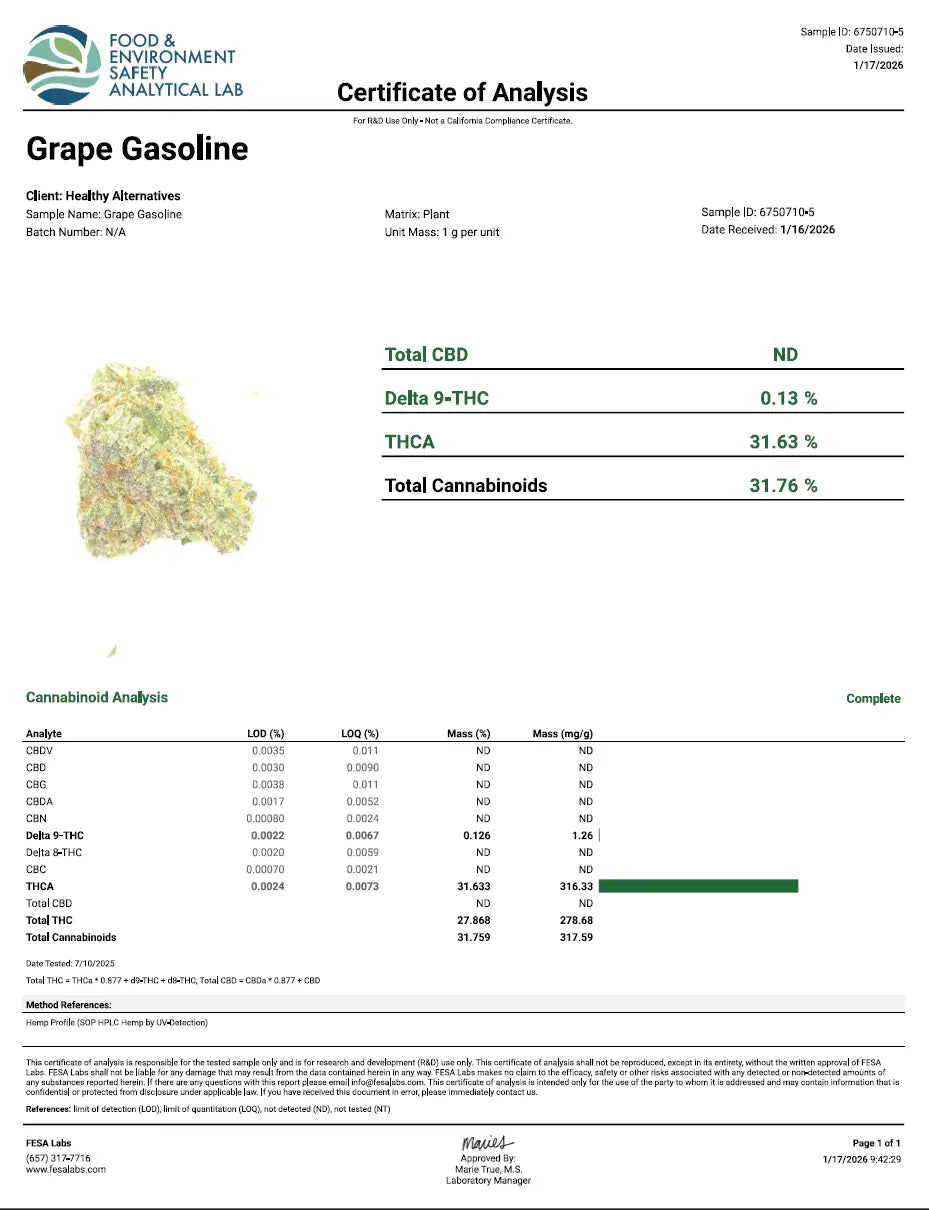 Grape Gasoline - KannabeastSupplements