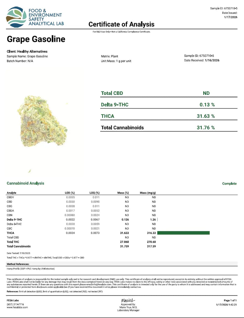 Grape Gasoline - KannabeastSupplements