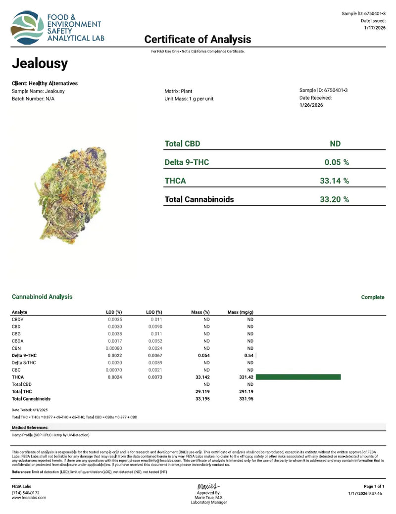 Jealousy - KannabeastSupplements