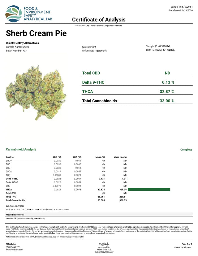 Sherb Cream Pie - KannabeastSupplements