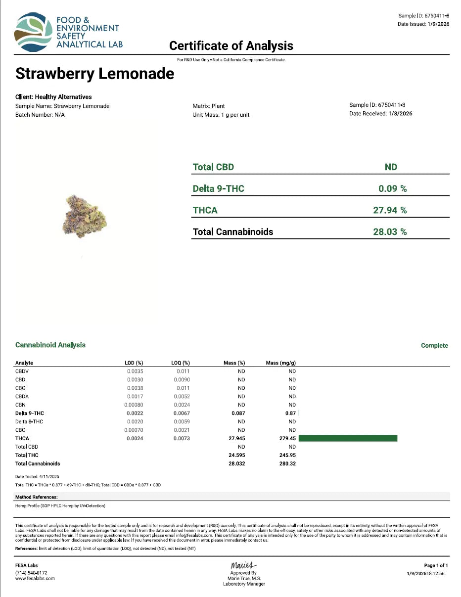 Strawberry Lemonade Certificate of Analysis