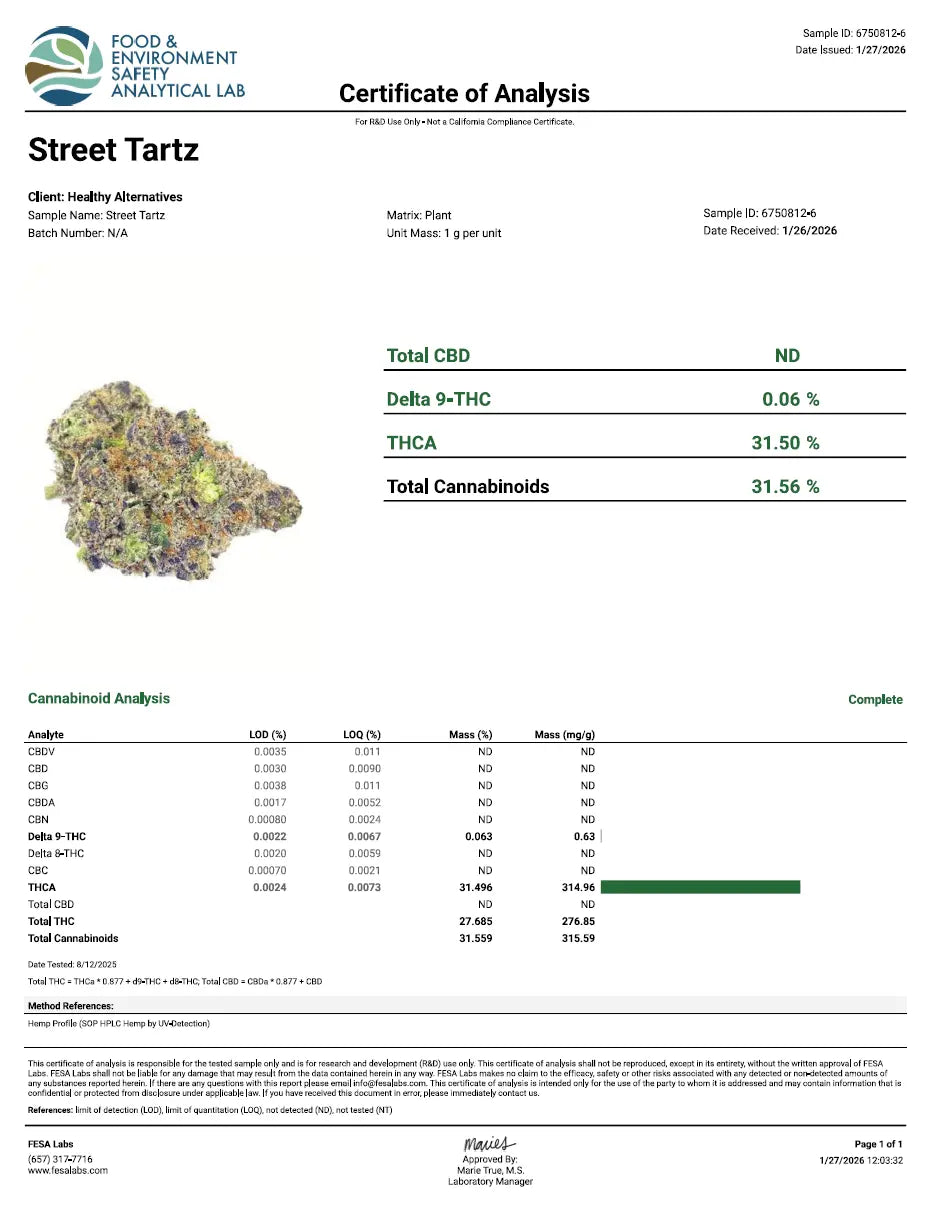 Street Tartz Certificate of Analysis