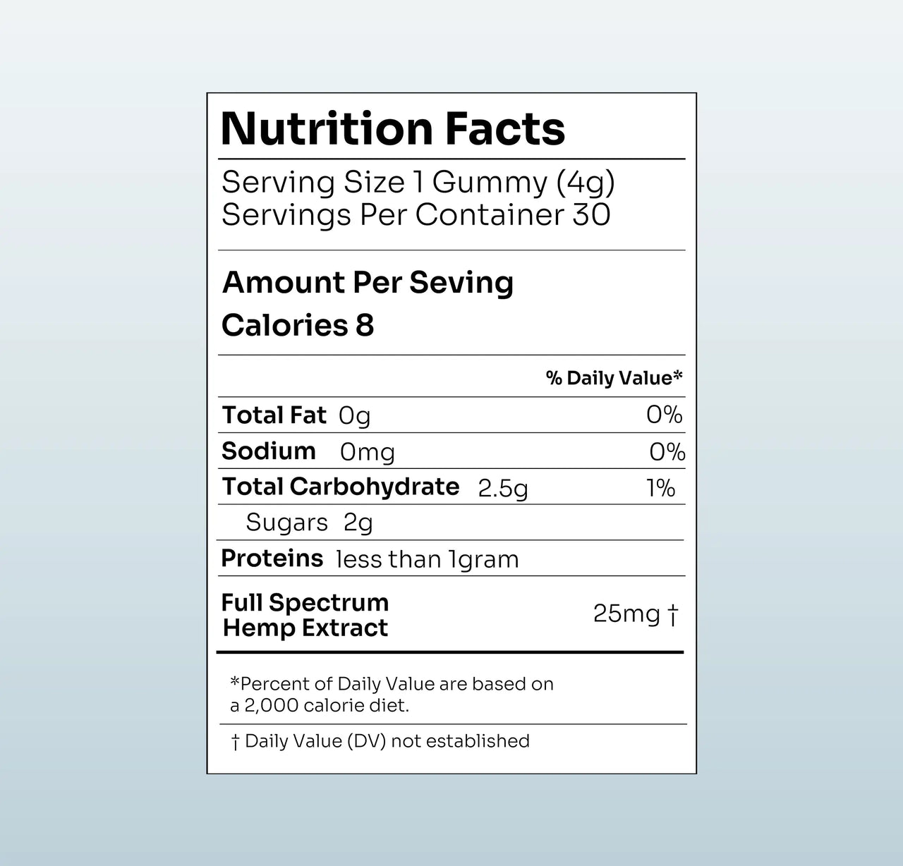 Nutrition Facts label for CBD gummies - 8 calories per gummy, 25mg full spectrum hemp extract, 30 servings per container