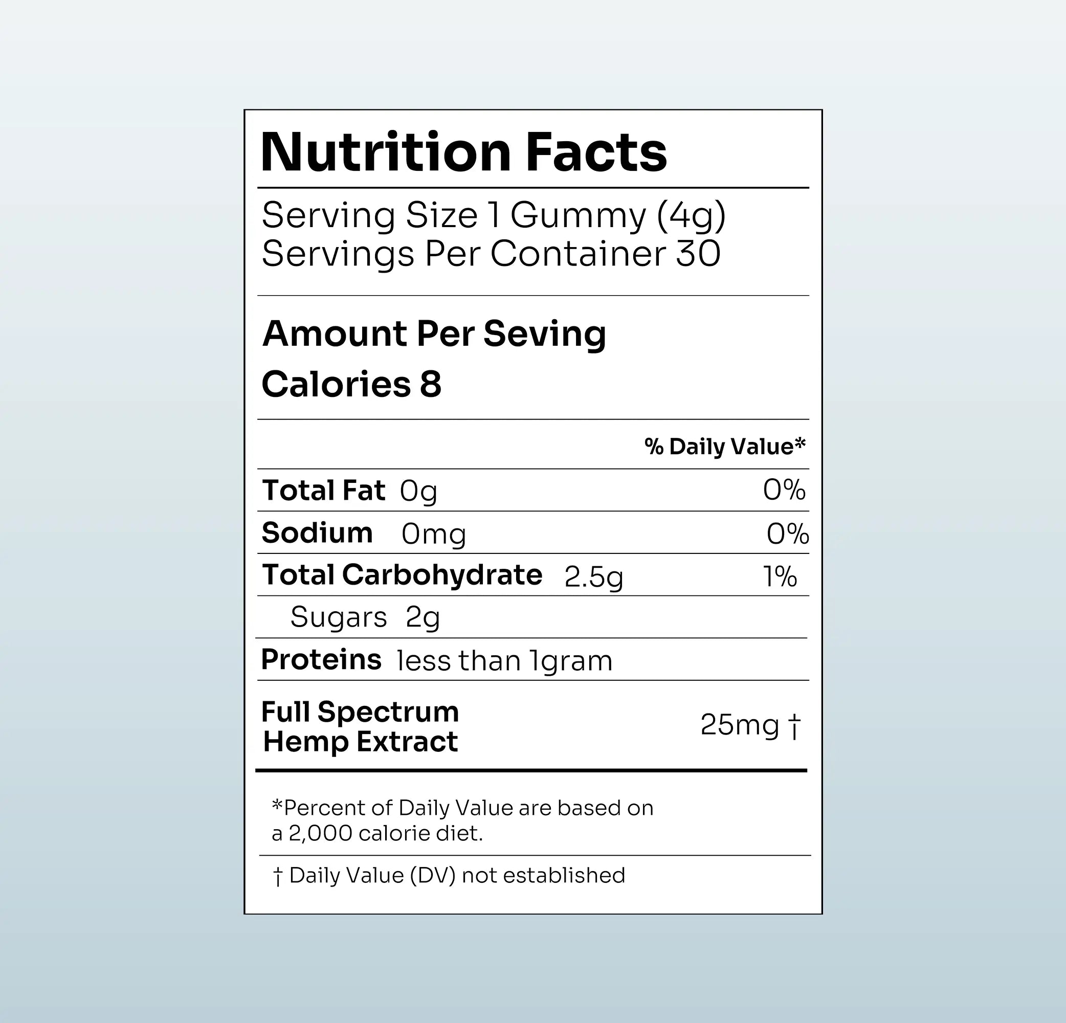 Nutrition Facts label for CBD gummies - 8 calories per gummy, 25mg full spectrum hemp extract, 30 servings per container