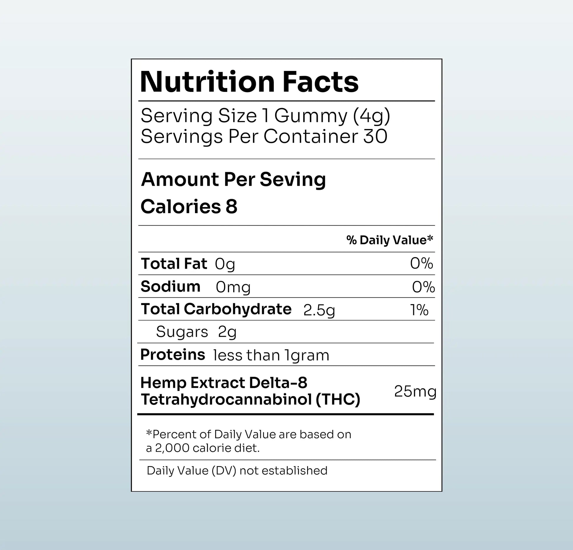 Premium Delta-9 Gummies - KannabeastSupplements