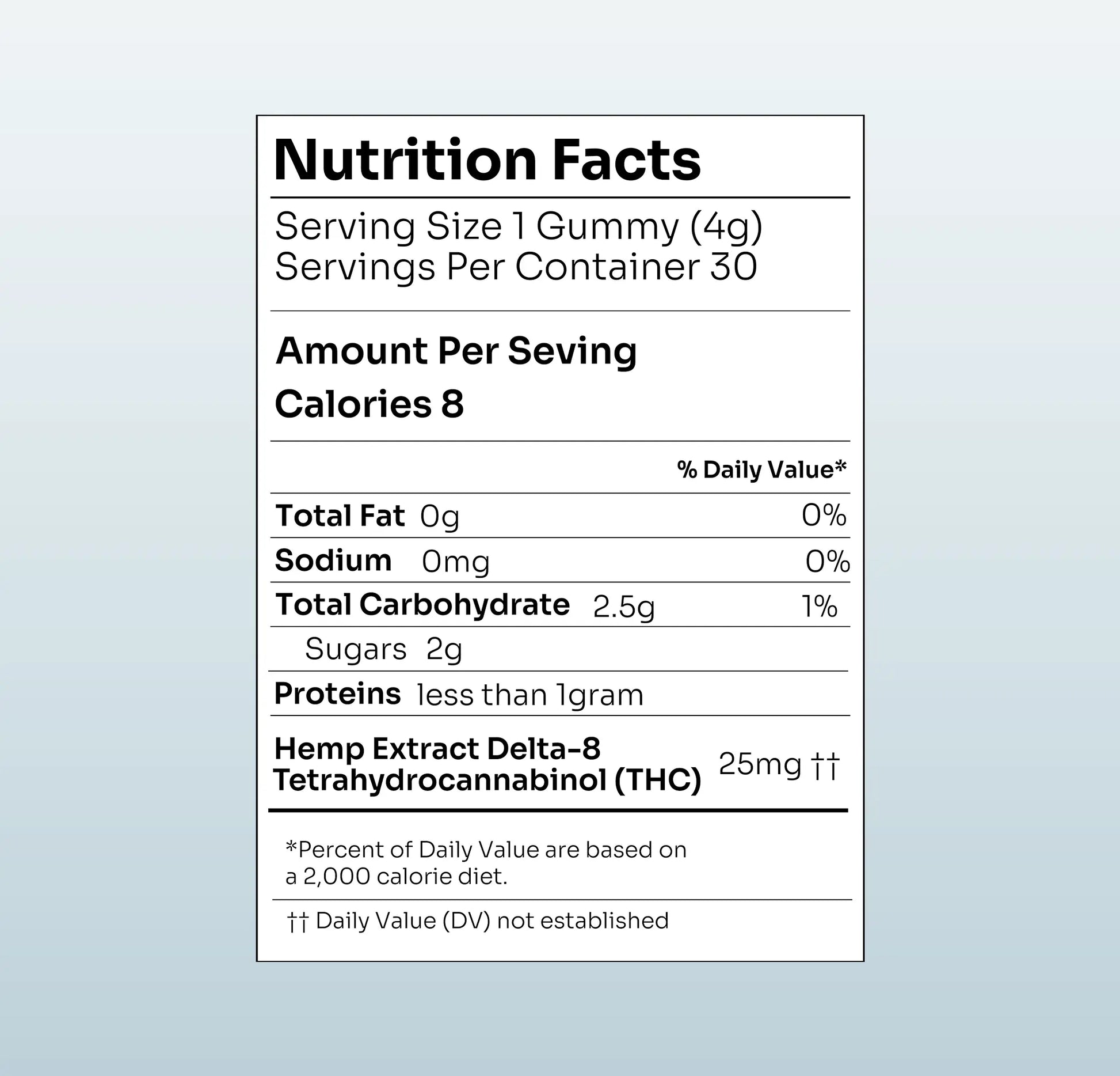 Premium Delta-8 Gummies - KannabeastSupplements