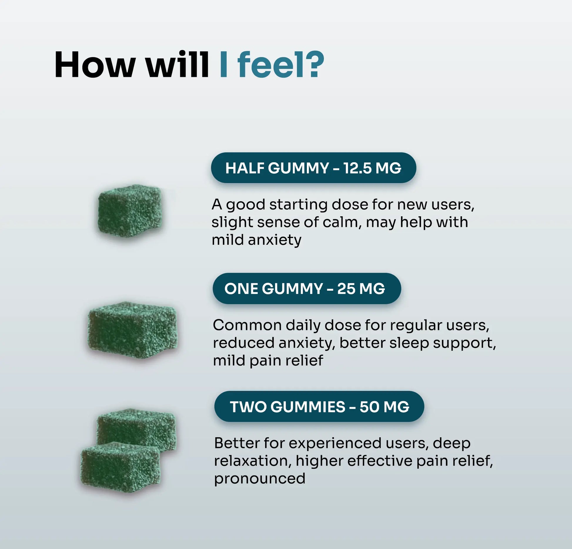 Premium Delta-8 Gummies - KannabeastSupplements